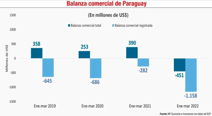 Informe econ&oacute;mico y el comportamiento por sectores al primer trimestre del a&ntilde;o